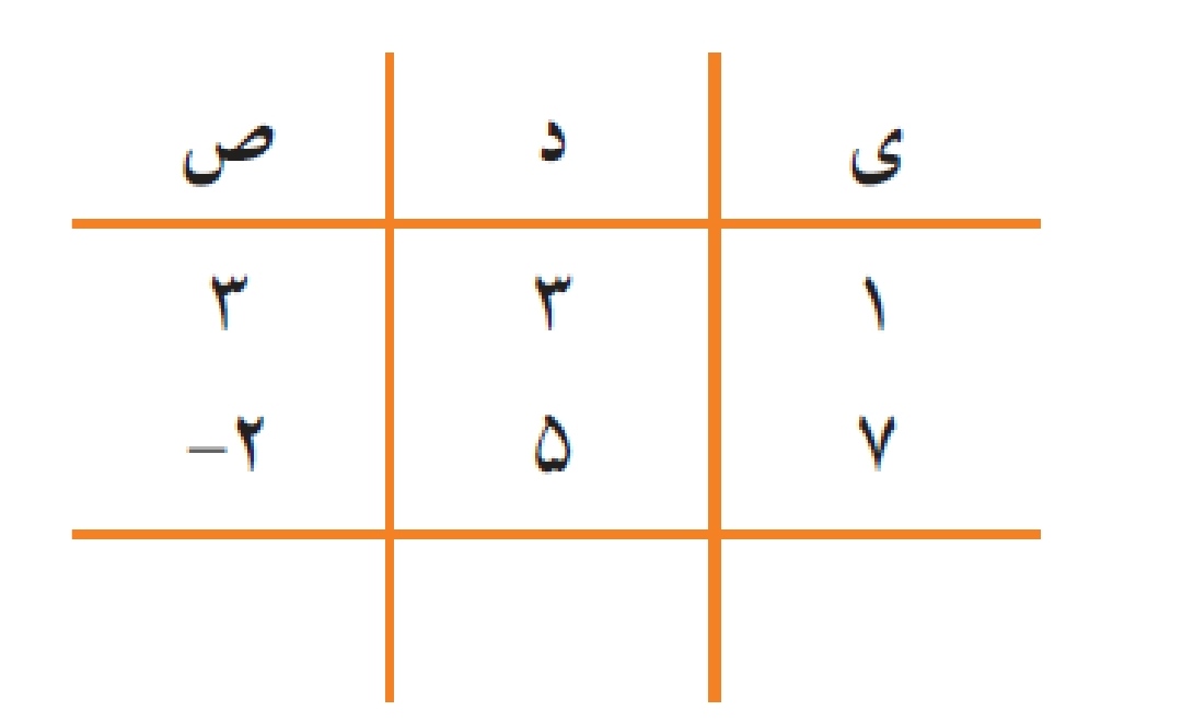 دریافت سوال 15