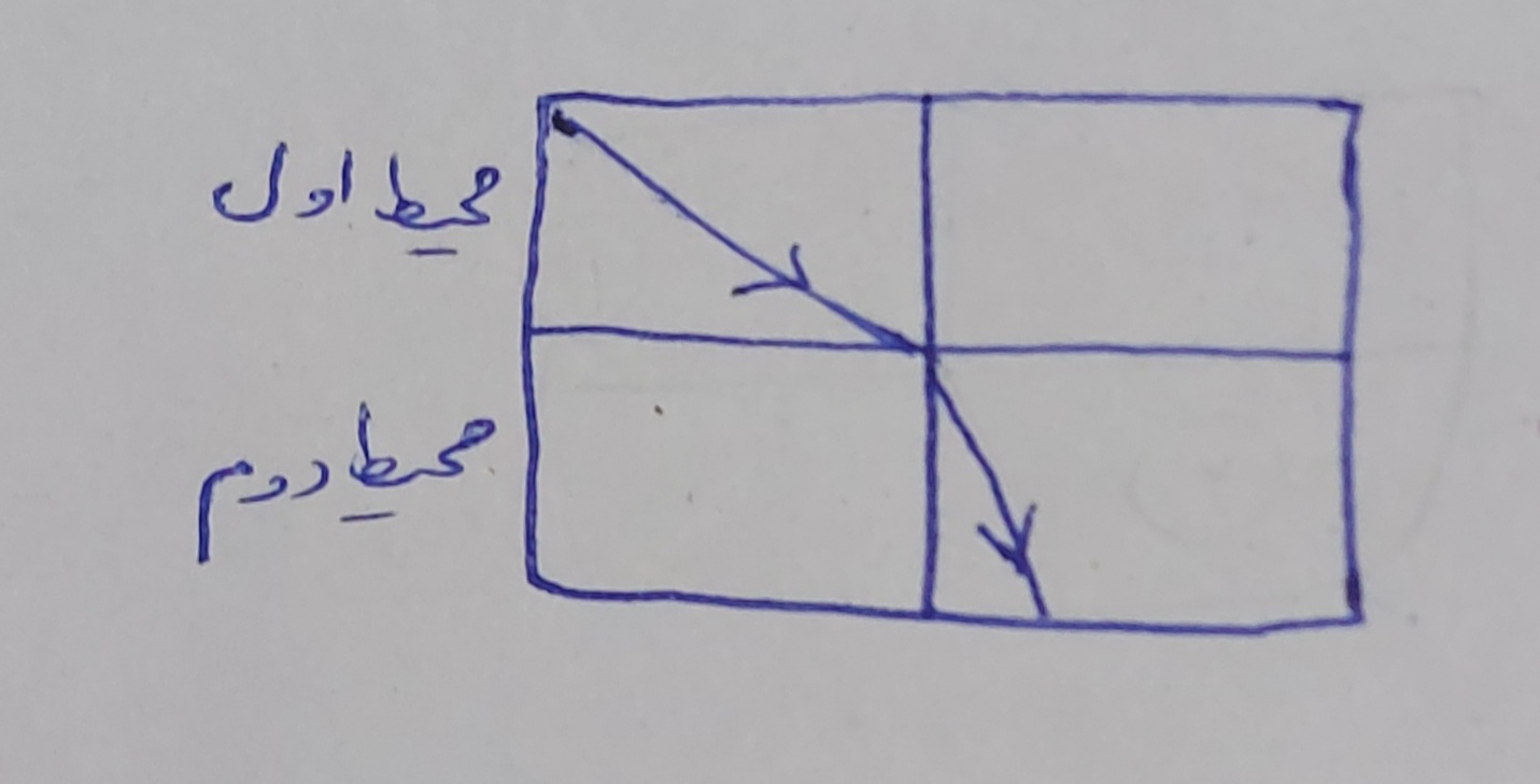 دریافت سوال 33