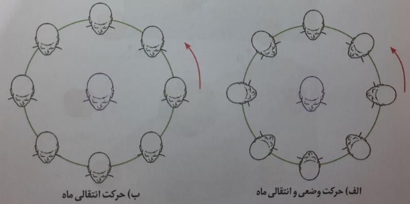 دریافت سوال 10