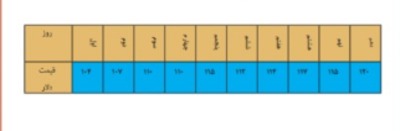 دریافت سوال 2