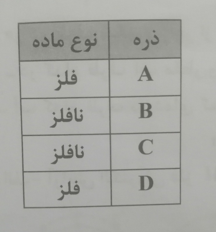 دریافت سوال 14