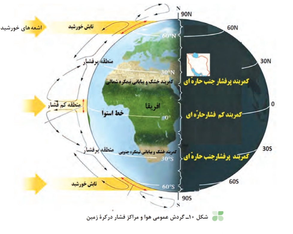 دریافت سوال 3