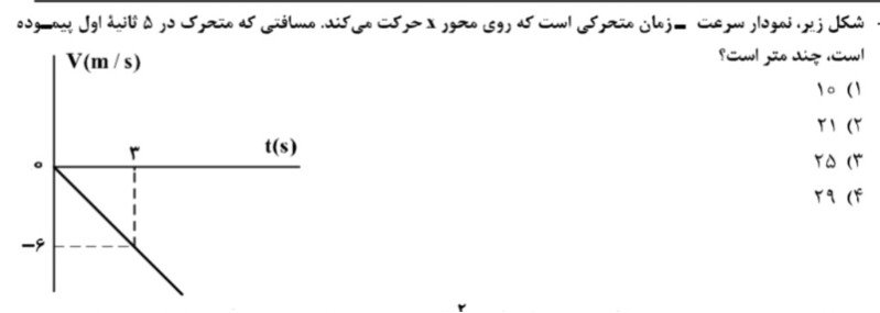 دریافت سوال 21