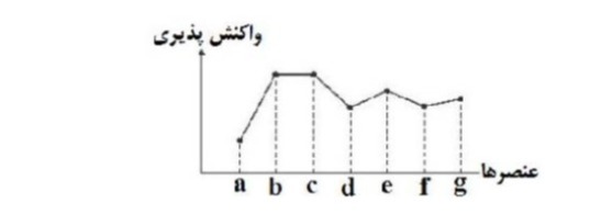 دریافت سوال 18