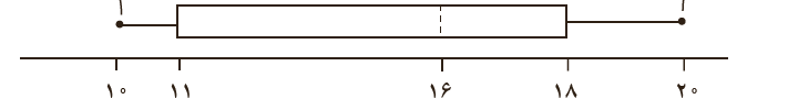 دریافت سوال 15