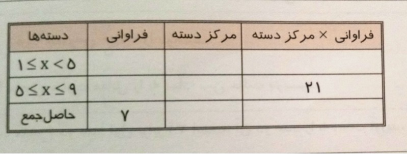 دریافت سوال 15