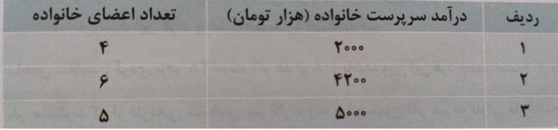 دریافت سوال 10