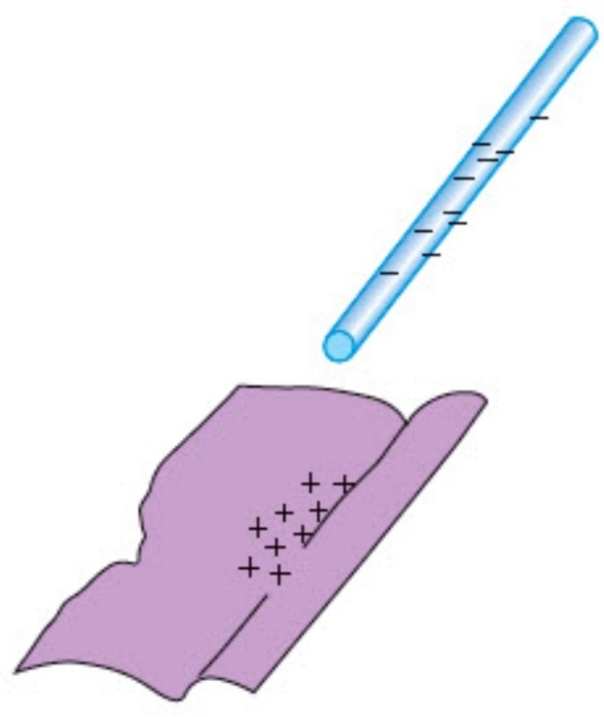 دریافت سوال 10