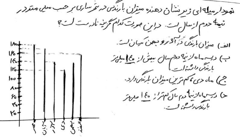 دریافت سوال 5