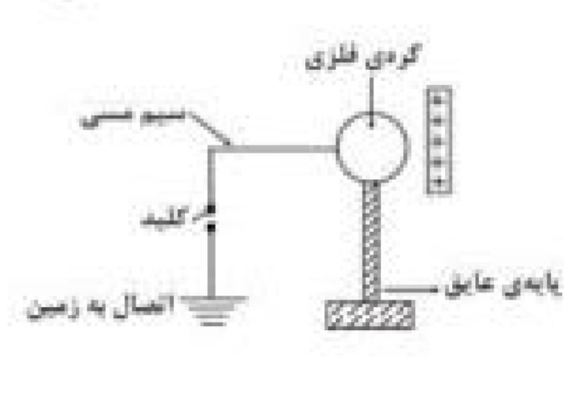 دریافت سوال 7