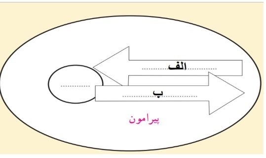 دریافت سوال 4