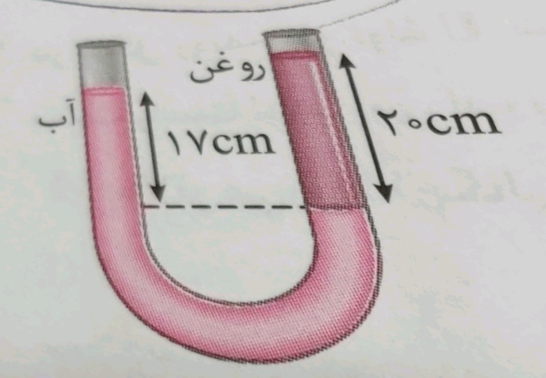 دریافت سوال 3