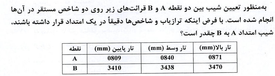 دریافت سوال 2