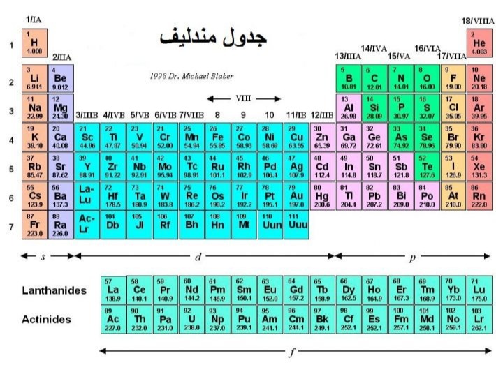 دریافت سوال 12