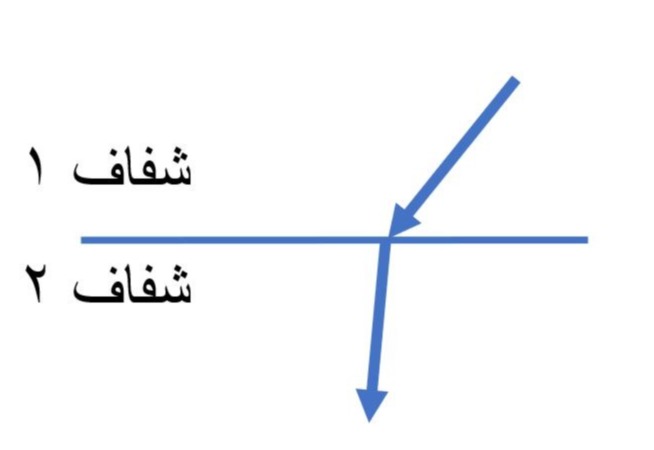 دریافت سوال 23