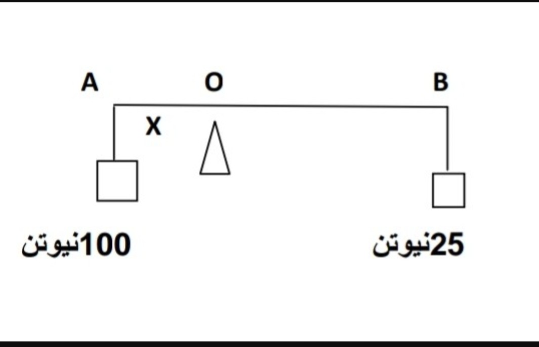 دریافت سوال 5