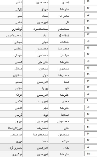 دریافت چند گزینه ای 1