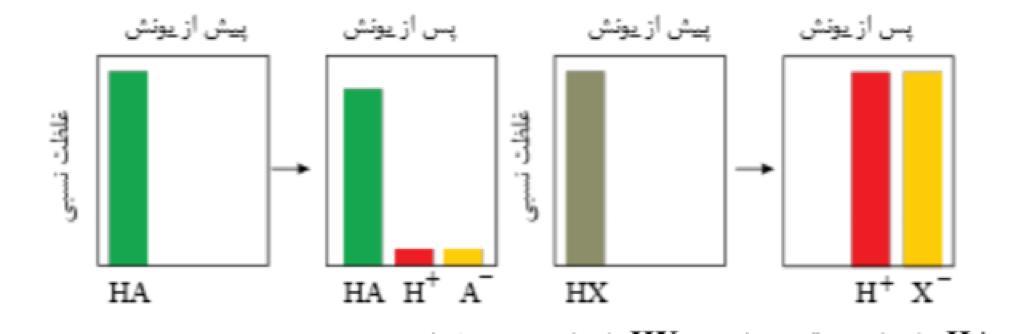 دریافت سوال 9