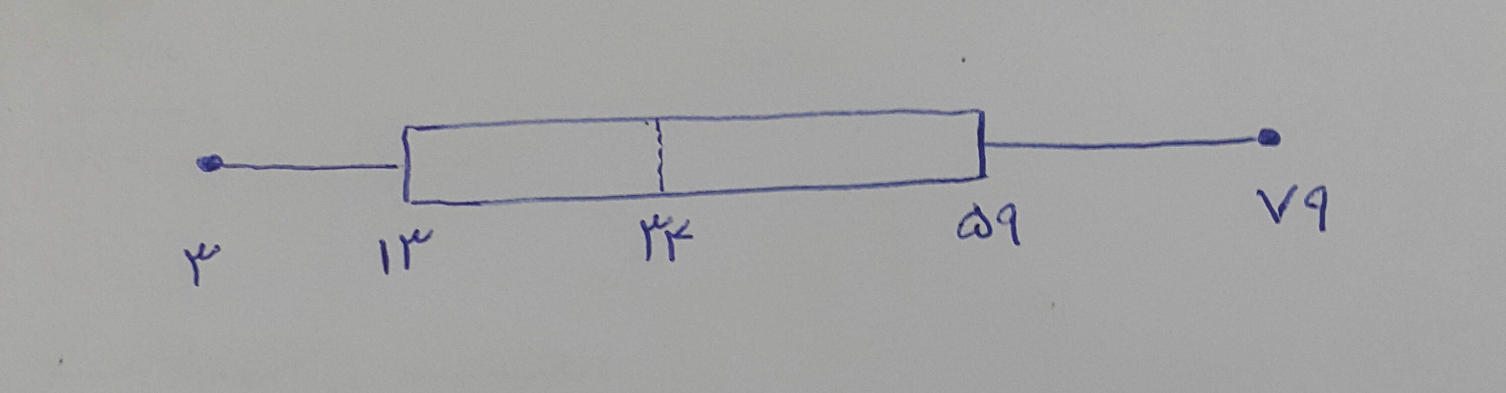 دریافت سوال 15