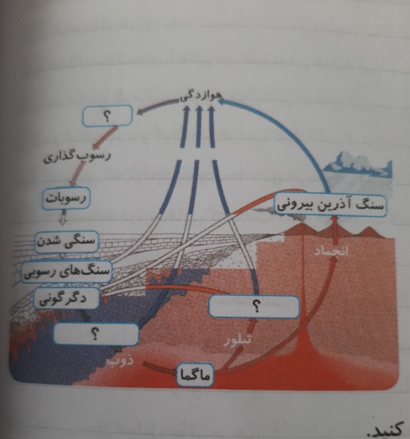 دریافت سوال 20