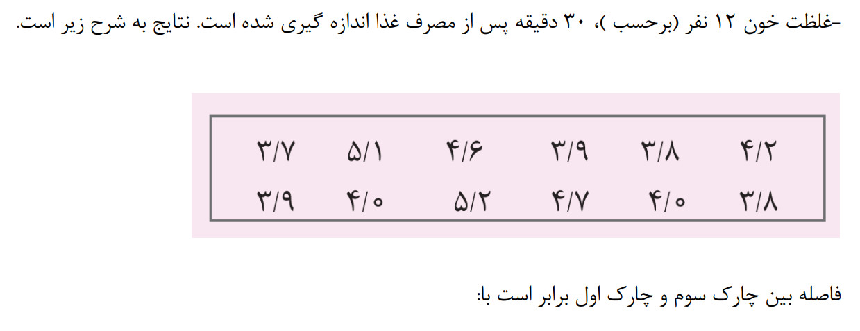 دریافت سوال 20