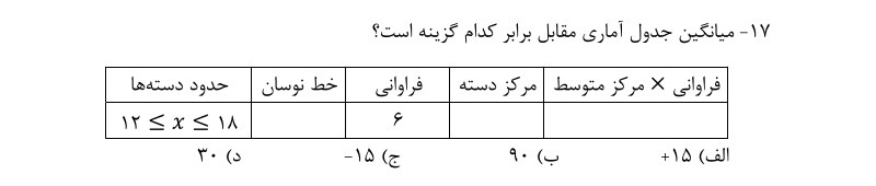 دریافت سوال 17