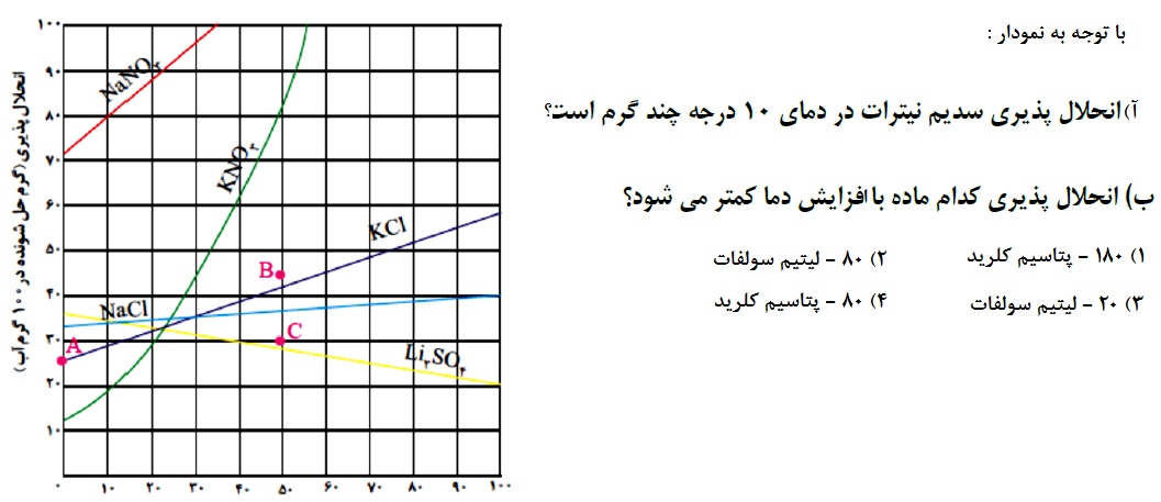 دریافت سوال 19