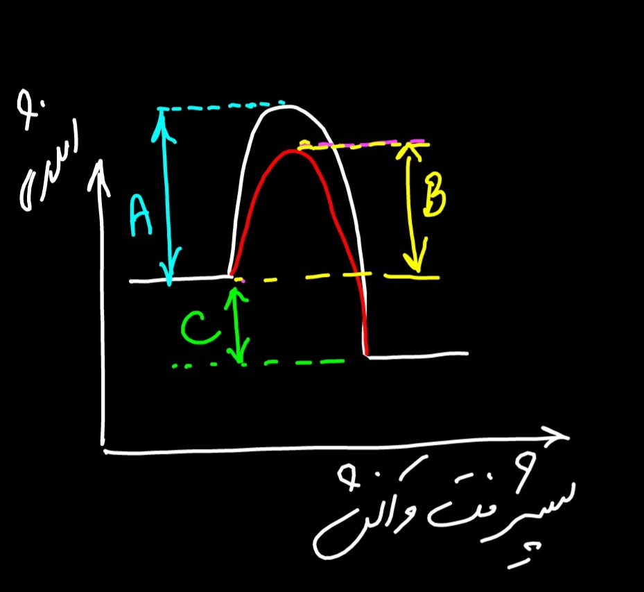 دریافت سوال 6