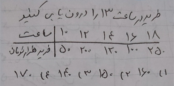 دریافت سوال 2