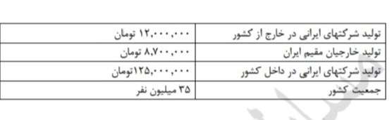 دریافت سوال 15