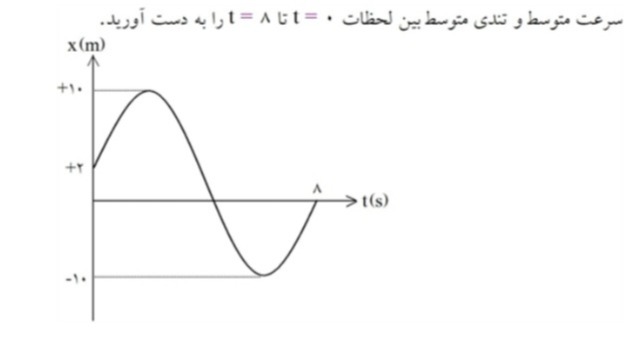 دریافت سوال 2