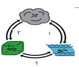 دریافت سوال 9