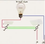 دریافت سوال 29