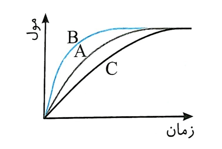 دریافت سوال 11