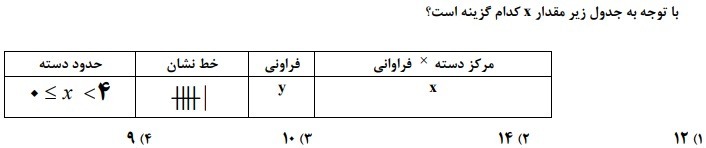 دریافت سوال 16