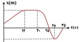 دریافت سوال 7