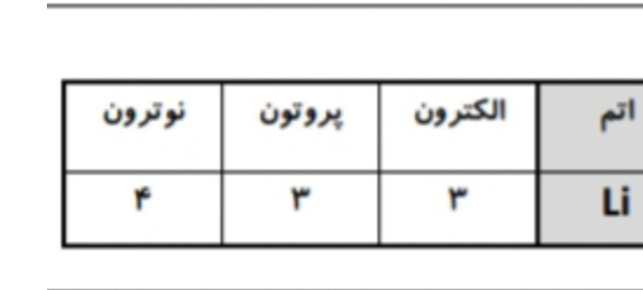 دریافت سوال 3