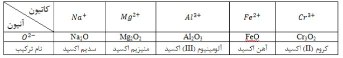 دریافت سوال 10