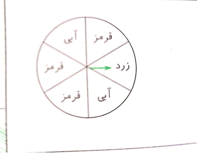 دریافت سوال 17