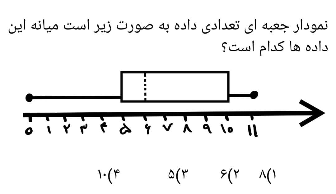 دریافت سوال 1