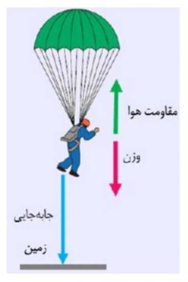 دریافت سوال 11