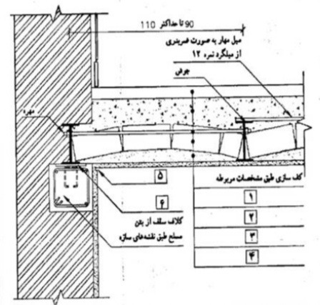 دریافت سوال 16