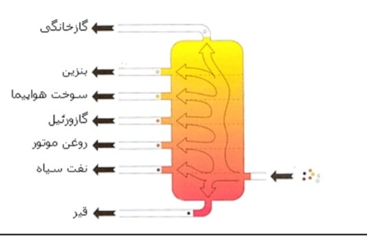 دریافت سوال 15