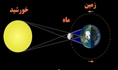 دریافت سوال 29