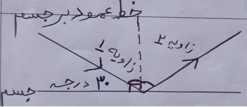 دریافت سوال 21