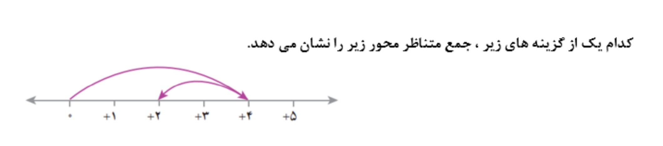 دریافت سوال 20