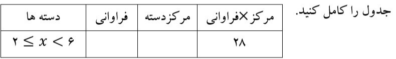 دریافت سوال 19