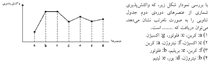 دریافت سوال 19