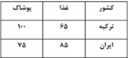 دریافت سوال 21