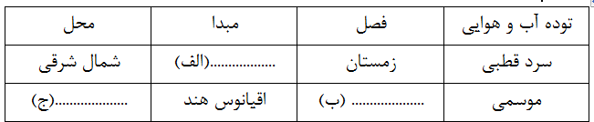 دریافت سوال 2